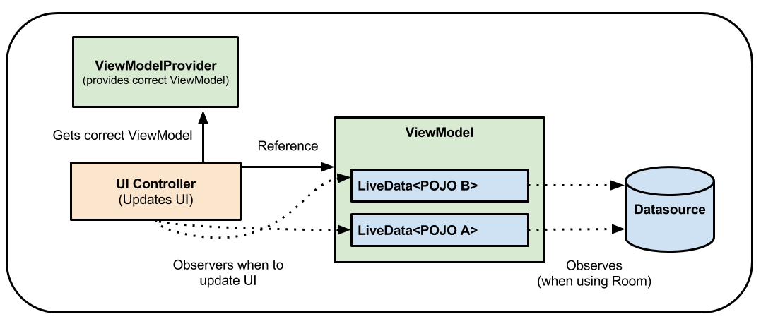 ViewModel-Replace-Loader